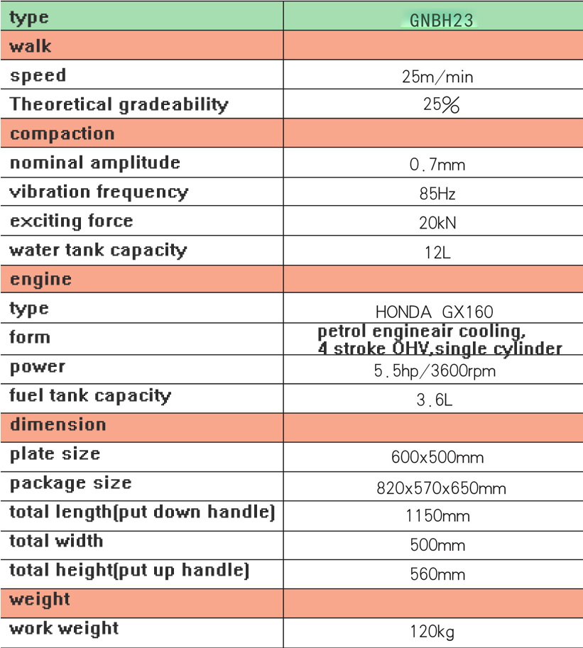 0.15 ton GNBH23 Unidirectional plate compactor