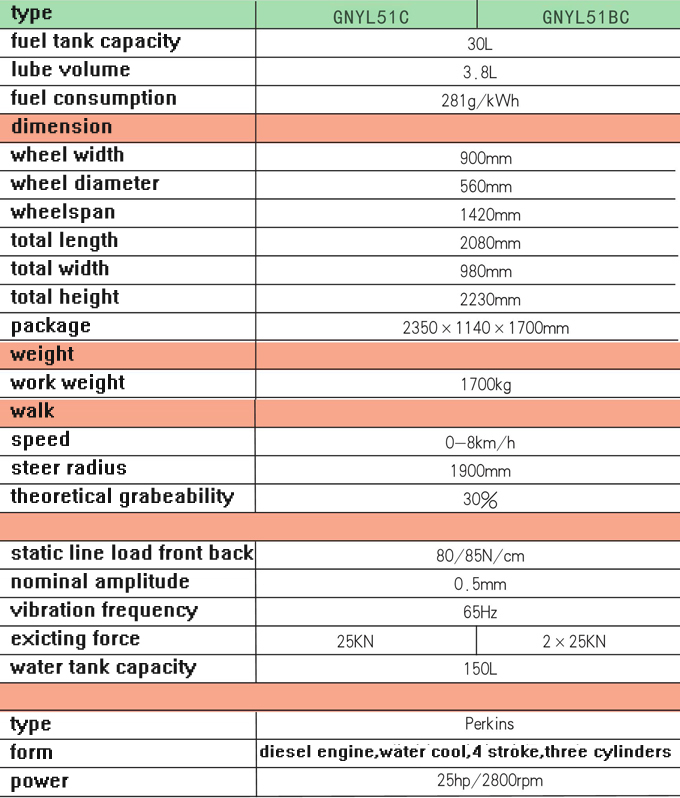 1.7 ton wolwa GNYL51C Driving roller