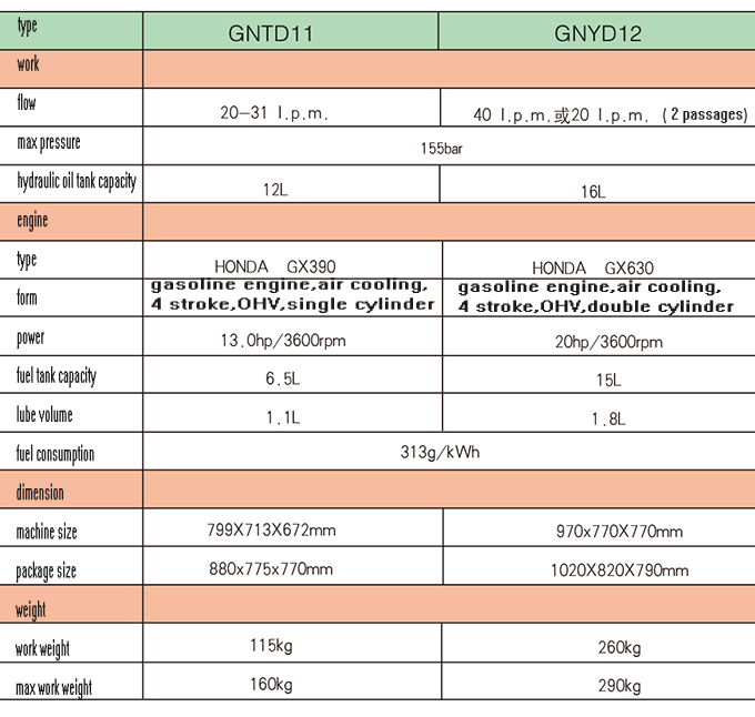 GNZM31   31C Ball type lamp lighting vehicle