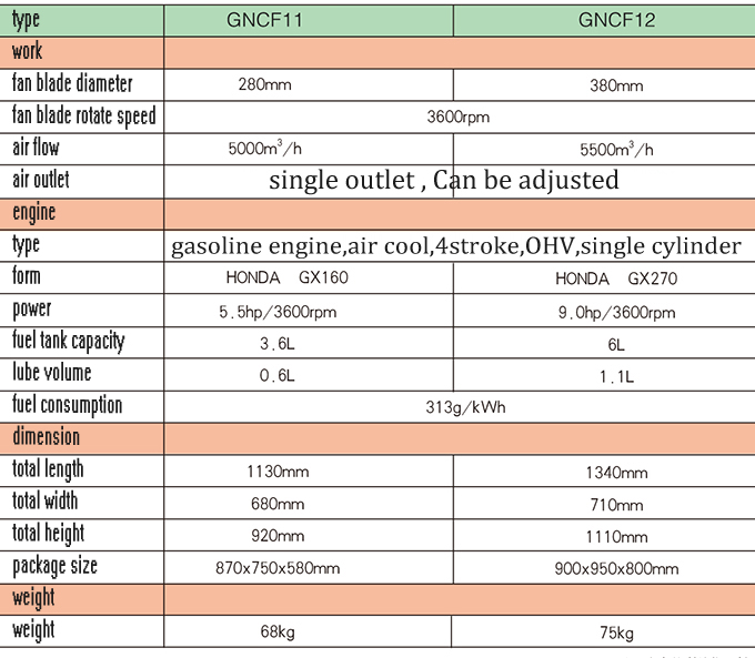 GNCF11  12 road blower