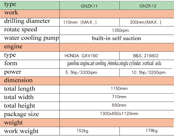 Core drilling machine