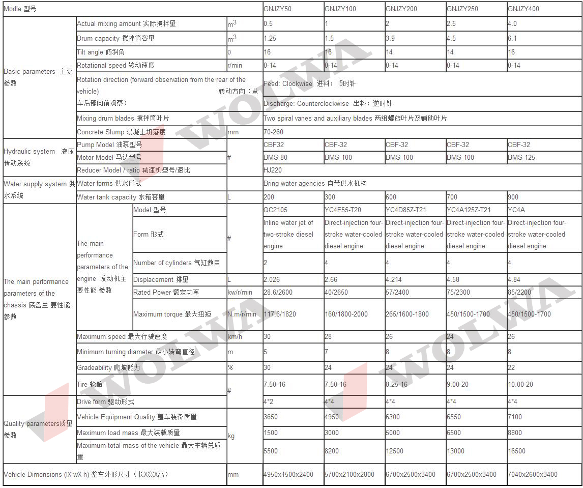 【NEW】 mobile concrete mixer truck specification